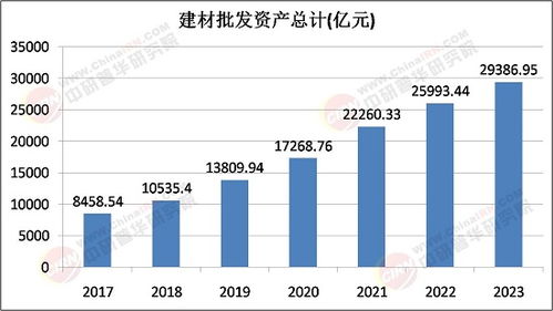 2025年建材批發行業未來發展趨勢 綠色化、智能化與全球化