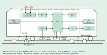 阿聯酋鐵路網絡二期系統與集成合同正式授予日立鐵路