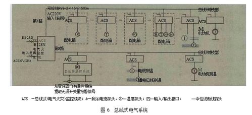 工業建筑中電氣火災監控系統的應用、產品選型及網絡系統安裝集成