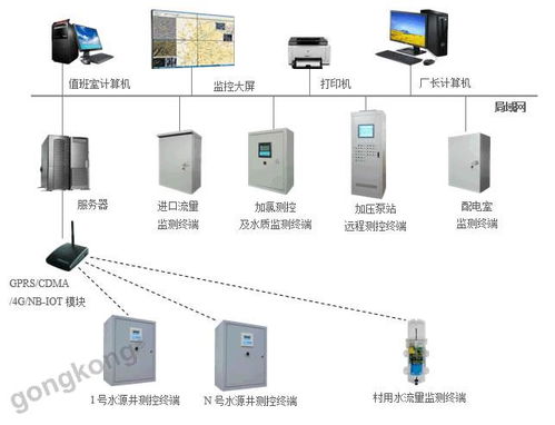 智慧供水新篇章 自來水廠智能化監(jiān)控與管理系統(tǒng)的構(gòu)建與應(yīng)用