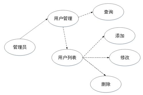 基于Java SSM框架的紅旗家具城管理系統(tǒng)設(shè)計(jì)與實(shí)現(xiàn)