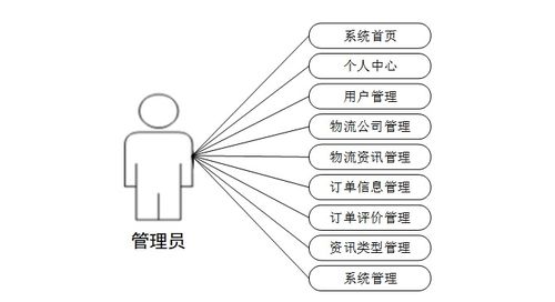 計(jì)算機(jī)畢設(shè)java物流配送服務(wù)推薦系統(tǒng) 基于java的智能物流配送推薦系統(tǒng)設(shè)計(jì)與實(shí)現(xiàn) java技術(shù)驅(qū)動的物流配送服務(wù)優(yōu)化與推薦系統(tǒng)開發(fā)
